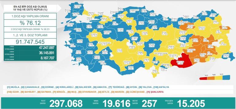 Son Dakika Haberleri: 27 Ağustos 2021 koronavirüs tablosu Vaka sayısı...
