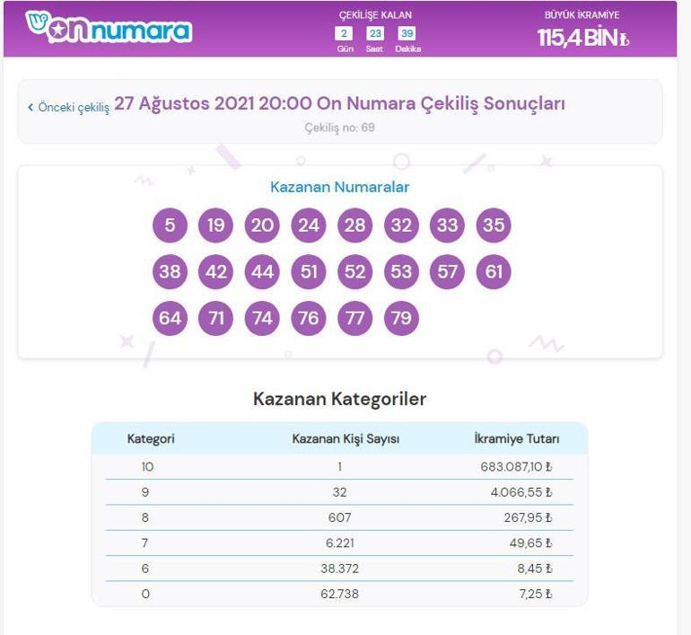 On Numara sonuçları açıklandı 27 Ağustos 2021 On Numara çekiliş sonuçları sorgulama ekranı...