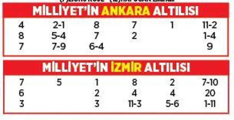 Altılı ganyanda bugün (28 Ağustos)