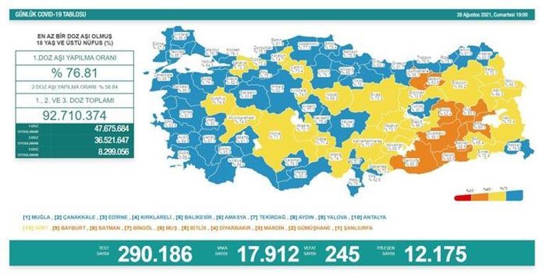 Son dakika: 28 Ağustos 2021 koronavirüs tablosu belli oldu Vaka sayısı...