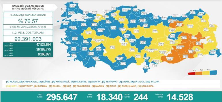 Son dakika: 28 Ağustos 2021 koronavirüs tablosu belli oldu Vaka sayısı...