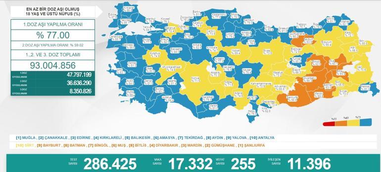 Son dakika: 30 Ağustos 2021 koronavirüs tablosu ve aşı haritası belli oldu Vakalar...