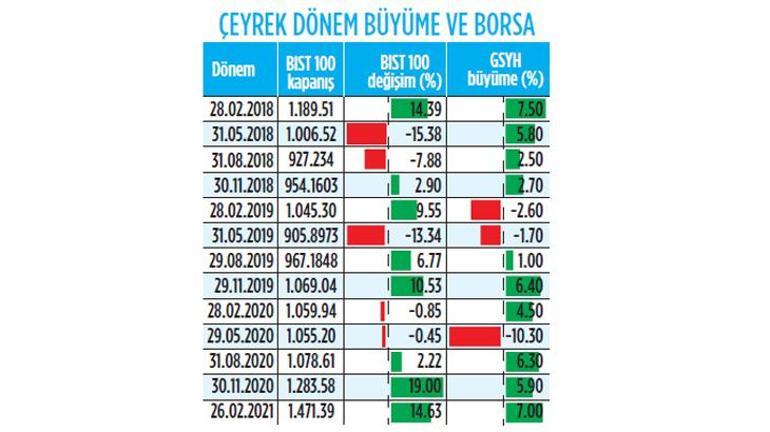 Yabancı ilgisi artar mı