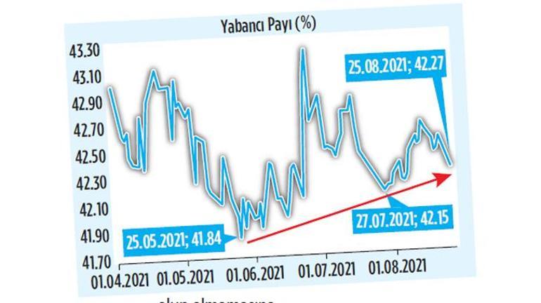 Yabancı ilgisi artar mı