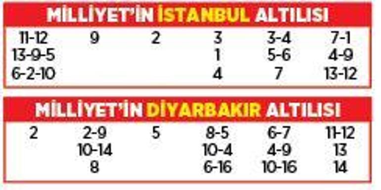 Altılı ganyanda bugün (1 Eylül)