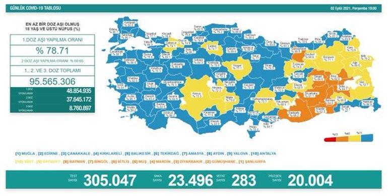Son dakika: 2 Eylül 2021 koronavirüs tablosu ve aşı haritası belli oldu Vakalar...