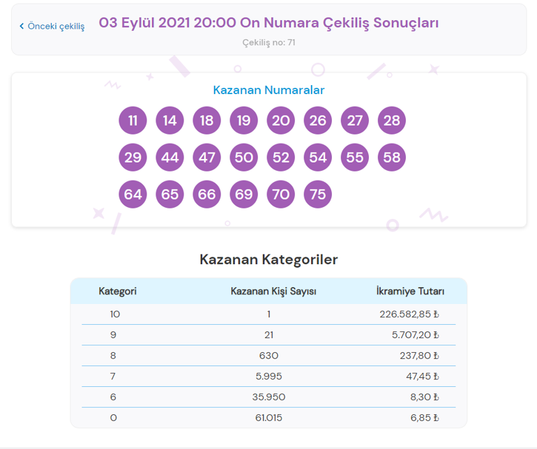 On Numara çekilişi gerçekleşti... On Numara sonuçları Milli Piyango Onlineda
