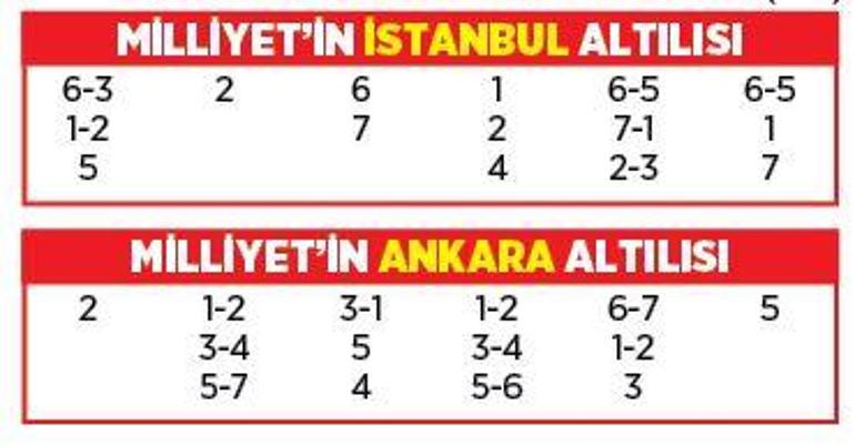 Altılı ganyanda bugün (4 Eylül)