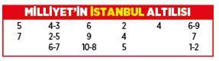 Altılı ganyanda bugün (5 Eylül)