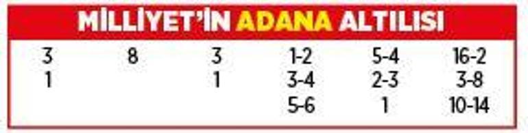 Altılı ganyanda bugün (5 Eylül)