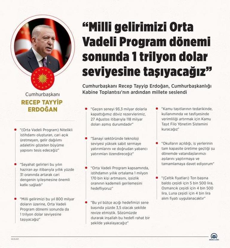 Cumhurbaşkanı Erdoğandan OVP paylaşımı
