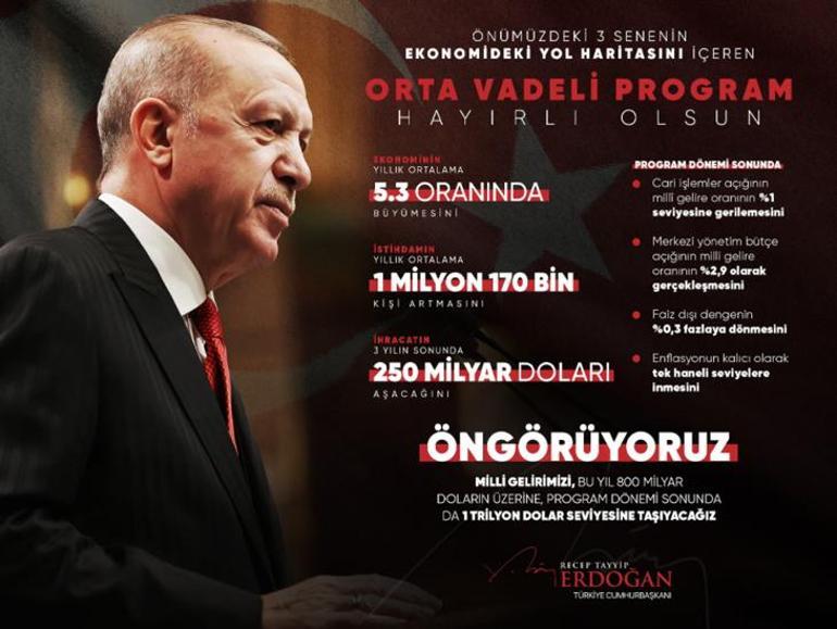 Cumhurbaşkanı Erdoğandan OVP paylaşımı