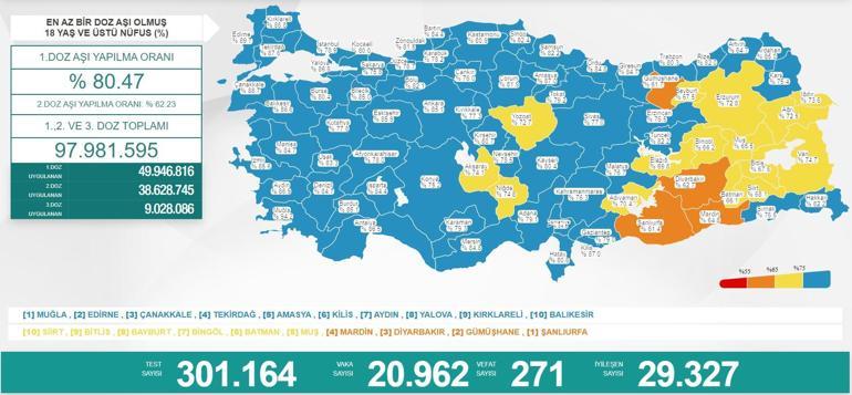 Son dakika haberi: 7 Eylül 2021 koronavirüs tablosu ve aşı haritası belli oldu Vakalar...