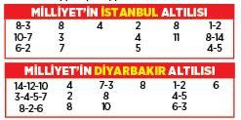Altılı ganyanda bugün (8 Eylül)