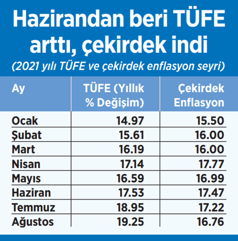 Radarda artık ‘çekirdek’ var