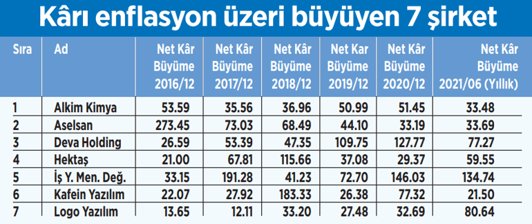 Radarda artık ‘çekirdek’ var