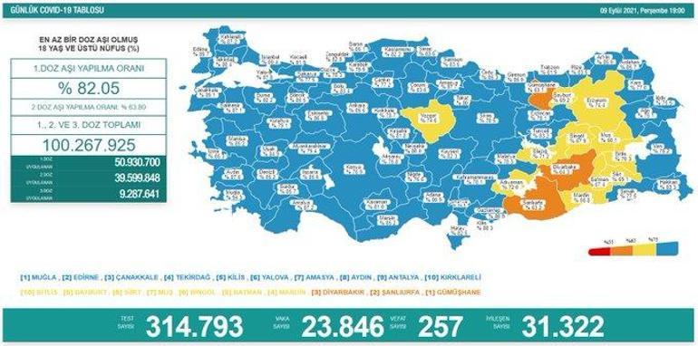 Son dakika: 9 Eylül 2021 koronavirüs tablosu ve aşı haritası belli oldu Vakalar...