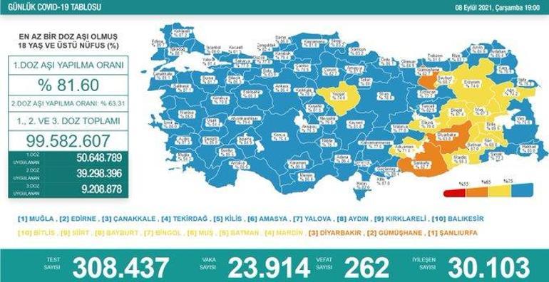 Son dakika: 9 Eylül 2021 koronavirüs tablosu ve aşı haritası belli oldu Vakalar...