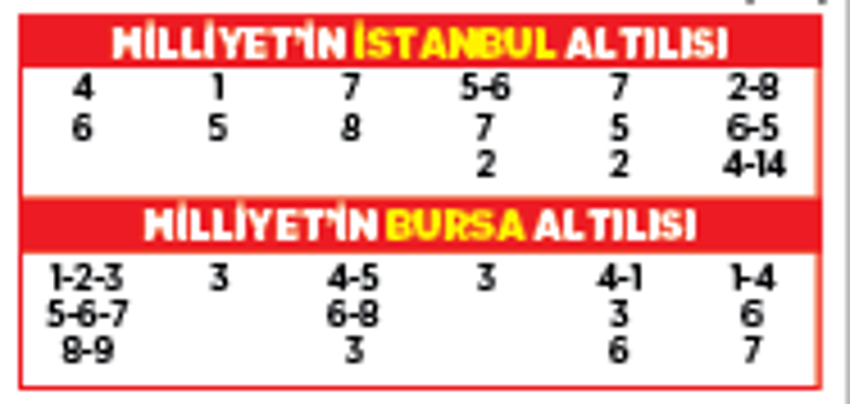 Altılı ganyanda bugün (10 Eylül)
