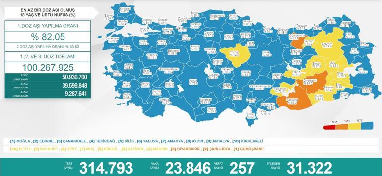 Son dakika: 10 Eylül 2021 koronavirüs tablosu ve aşı haritası belli oldu Vakalar...