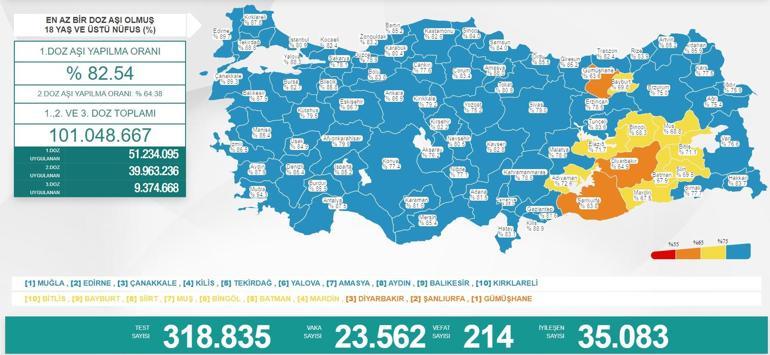 Son dakika 11 Eylül 2021 koronavirüs tablosu ve aşı haritası belli oldu Vakalar...