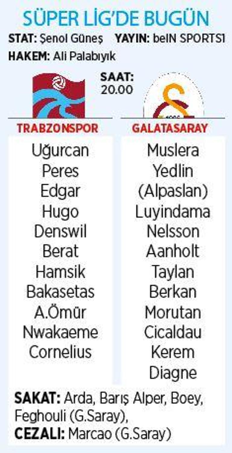 Son dakika - Galatasarayda Trabzon öncesi 5 eksik İşte muhtemel 11ler