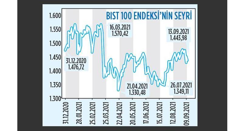 Faiz ve enflasyon son çeyrek radarda olacak