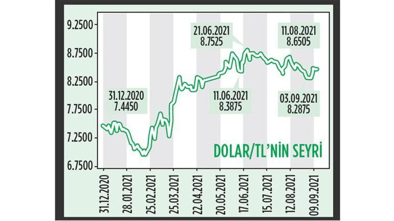 Faiz ve enflasyon son çeyrek radarda olacak