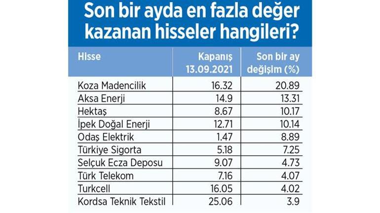 Faiz ve enflasyon son çeyrek radarda olacak