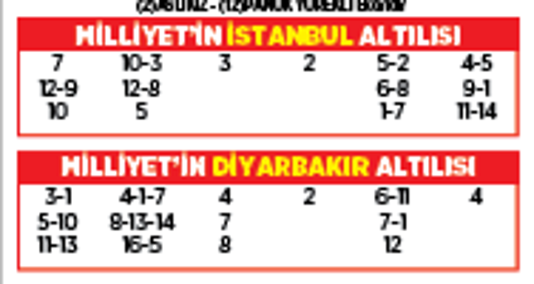 Altılı ganyanda bugün (15 Eylül)
