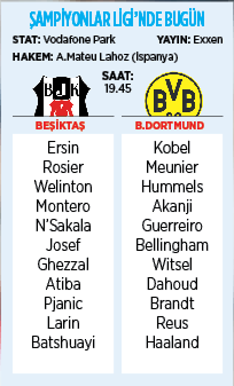 Son dakika haberi: Beşiktaşın rakibi Borussia Dortmund Sergen Yalçının ilk heyecanı, muhtemel 11ler