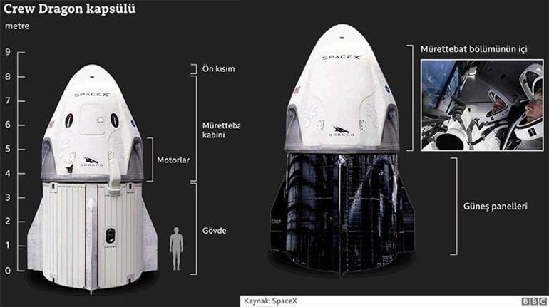 Amatör astronotların uzay yolculuğu için geri sayım başladı