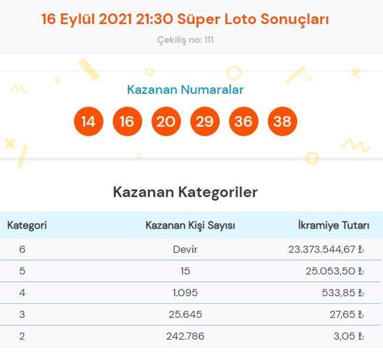 Süper Loto sonuçları 16 Eylül Süper Loto çekiliş sonucu sorgulama ve kazandıran numaralar