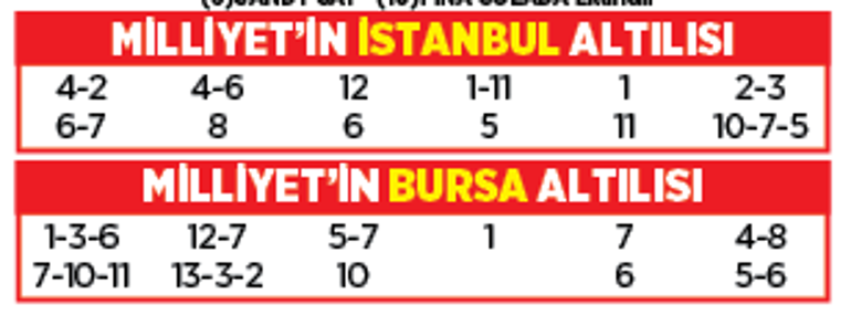Altılı ganyanda bugün (17 Eylül)