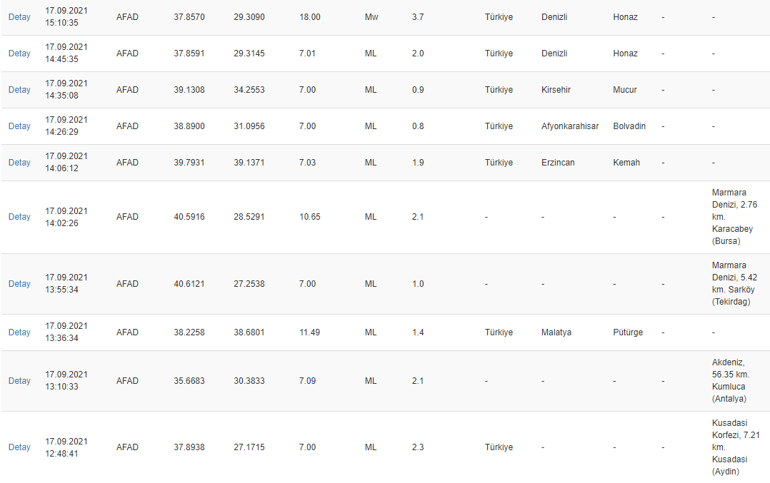 Denizlide deprem mi oldu, merkez üssü neresi kaç şiddetinde Kandilli Rasathanesi-AFAD son depremler listesi...