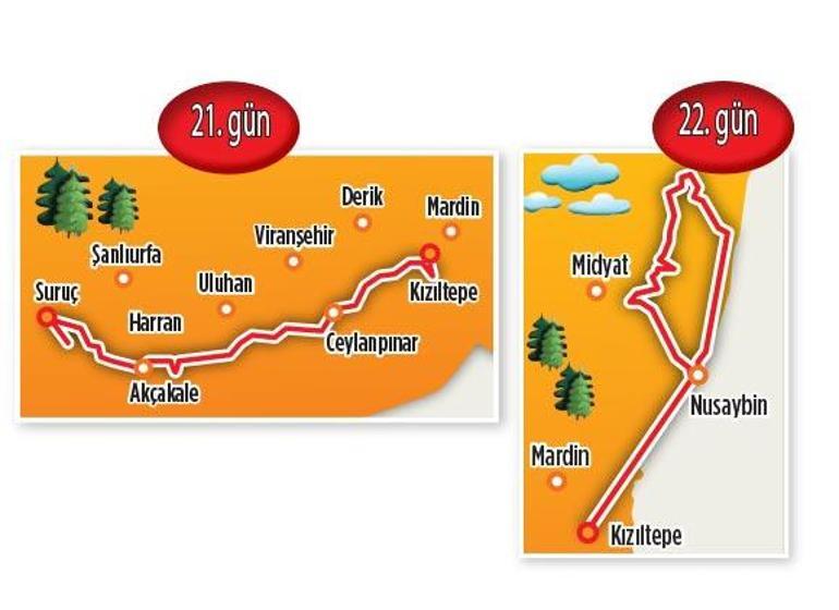 Yol macerasında ilk yarı tamam