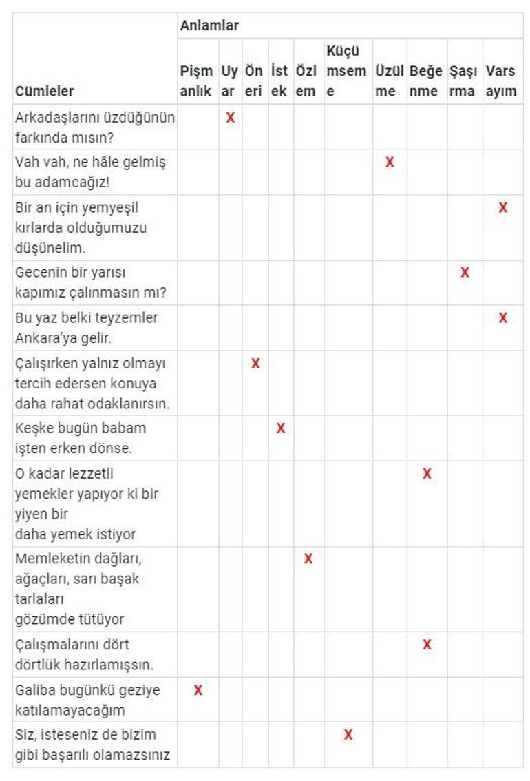 7. Sınıf Türkçe Ders Kitabı Cevapları: 7. Sınıf Türkçe Ders Kitabı Özgün Yayınları Cevapları 2022-2023