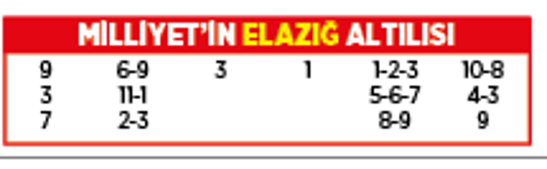 Altılı ganyanda bugün (19 Eylül)