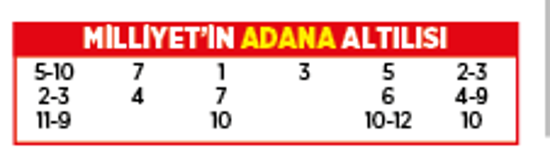 Altılı ganyanda bugün (19 Eylül)
