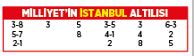 Altılı ganyanda bugün (19 Eylül)