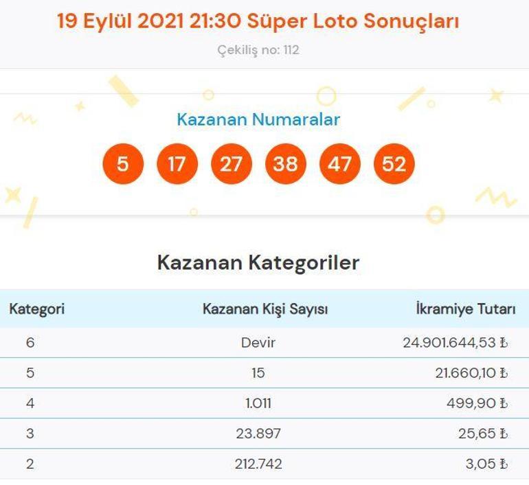 Süper Loto sonuçları açıklandı 19 Eylül Süper Loto çekiliş sonucu sorgulama ve kazandıran numaralar
