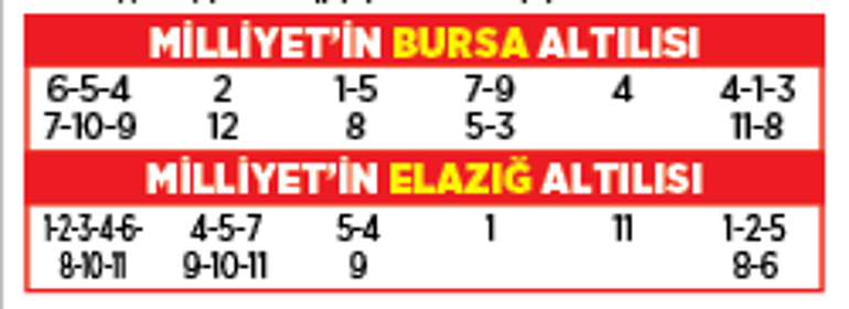 Altılı ganyanda bugün (20 Eylül)