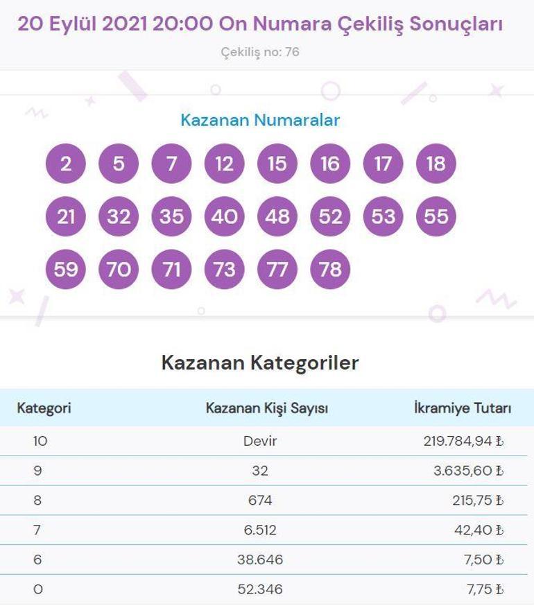 On Numara sonuçları açıklandı 20 Eylül On Numara sonucu sorgulama