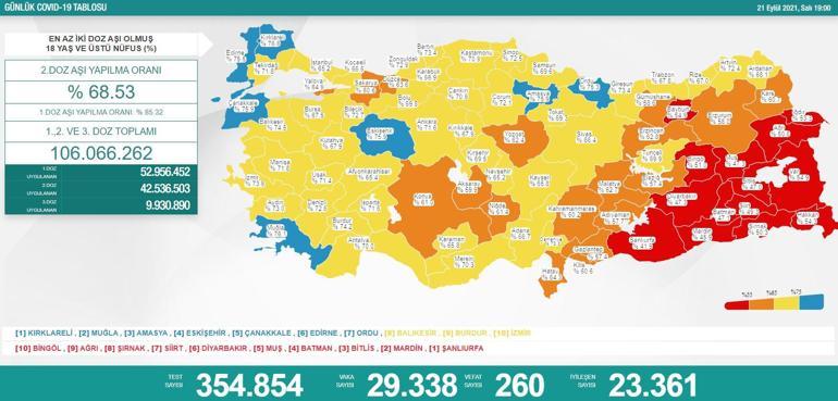 SON DAKİKA: 23 Eylül korona tablosu açıklandı Günlük vaka, ölü sayısı paylaşıldı