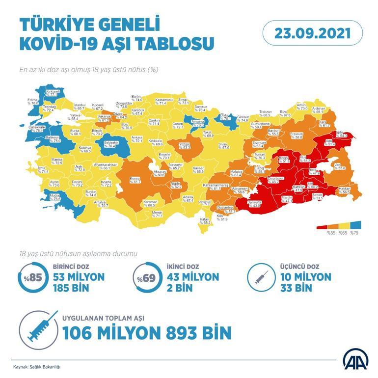 SON DAKİKA: 23 Eylül korona tablosu açıklandı Günlük vaka, ölü sayısı paylaşıldı