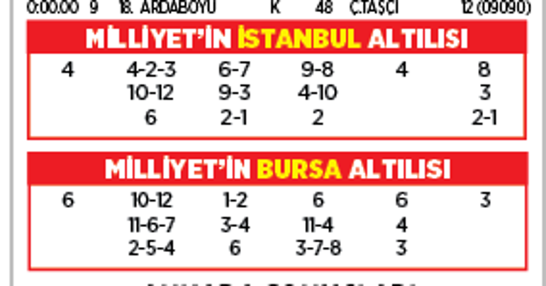 Altılı ganyanda bugün (24 Eylül)