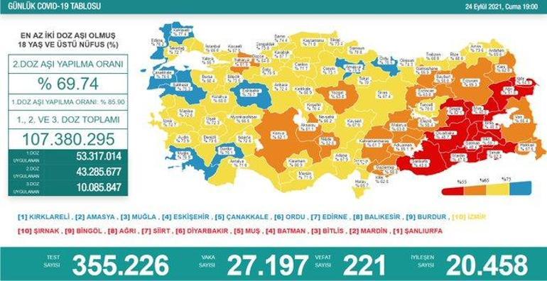 Son dakika haberleri: 24 Eylül 2021 koronavirüs tablosu ve aşı haritası belli oldu Vakalar...