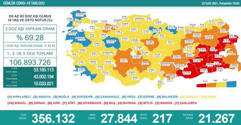 Son dakika haberleri: 24 Eylül 2021 koronavirüs tablosu ve aşı haritası belli oldu Vakalar...