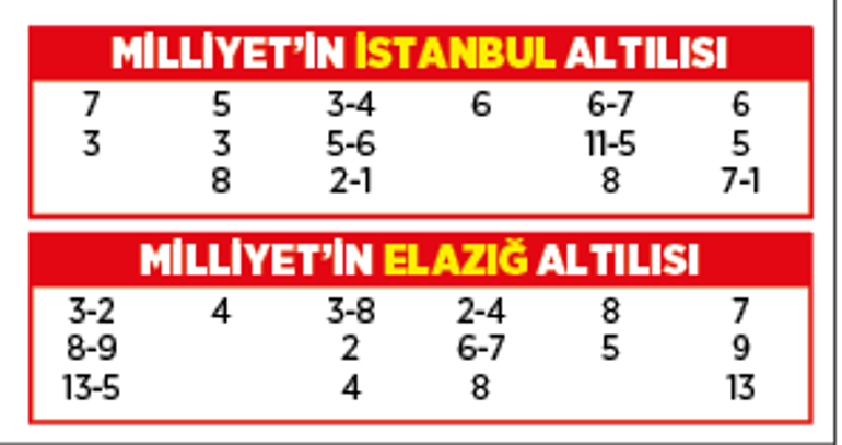 Altılı ganyanda bugün (26 Eylül)