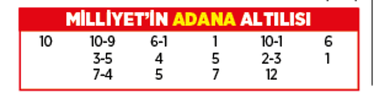 Altılı ganyanda bugün (26 Eylül)